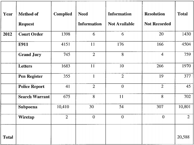 Cell phone order chart