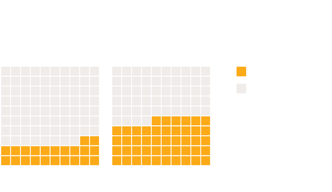 Black People Make Up 22% of Chesterfield County Population, but 46% of People with Felony Convictions