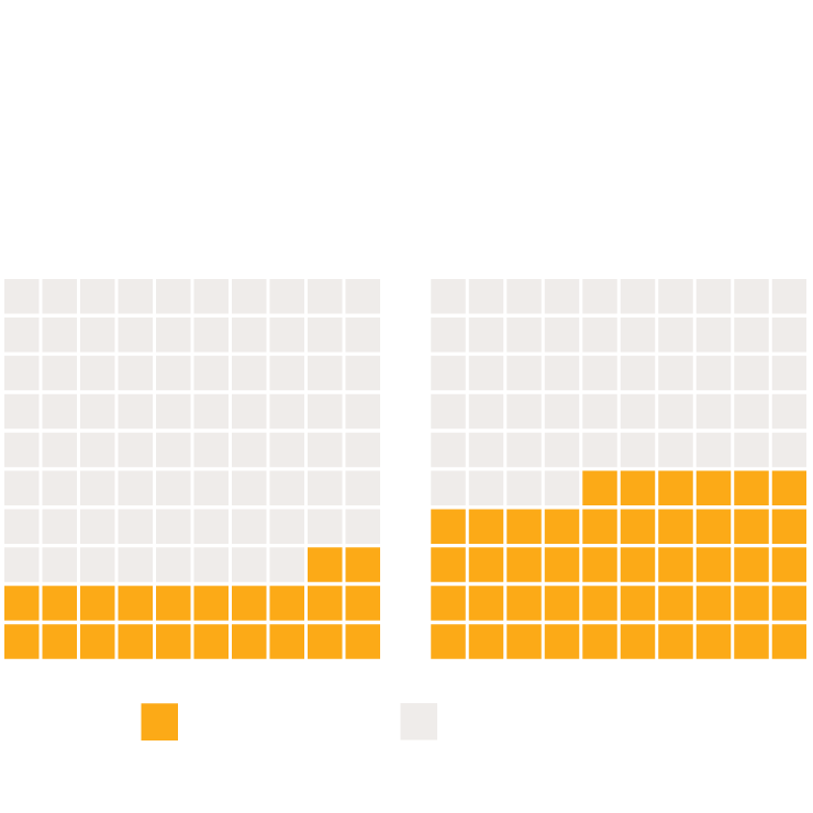 Black People Make Up 22% of Chesterfield County Population, but 46% of People with Felony Convictions