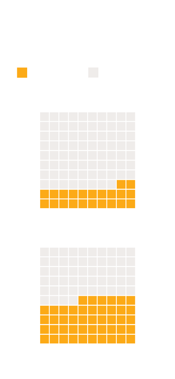 Black People Make Up 22% of Chesterfield County Population, but 46% of People with Felony Convictions